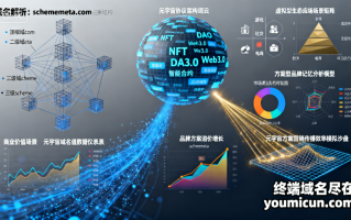 元宇宙域名schememeta.com 域名深度解析与商业价值评估