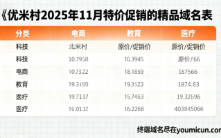 优米村2025年10月特价促销的精品域名