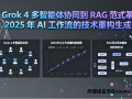 从 Grok 4 多智能体协同到 RAG 范式革命：2025 年 AI 工作流的技术重构