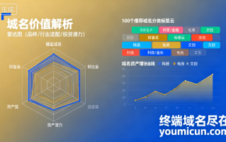 2025年12月数字资产宝藏：100 个精品域名价值解析与推荐