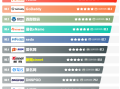 2022年域名交易十大品牌榜中榜