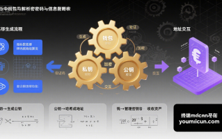 数字货币中的钱包、私钥、公钥、地址：关系与原理全解析