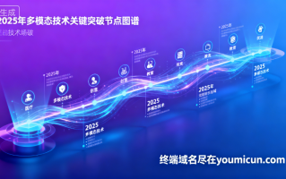 AI智能最新前沿：多模态生成能力跃升——技术突破、场景革命与未来挑战