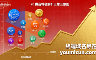多场景高价值域名推荐清单：覆盖文旅、茶饮、科技等五大领域