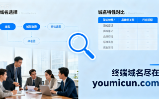 如何给公司选一个好的网站域名？