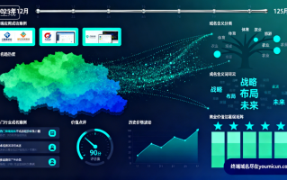 2025年12月200个域名含义解析与商业价值点评汇总（一）