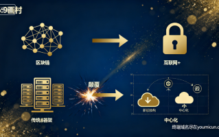 专家解析：区块链+，是对互联网+的颠覆 