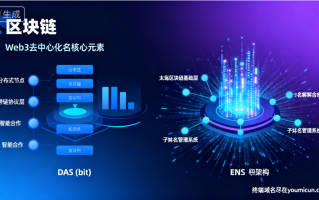 Web3区块链去中心化域名深度解析：DAS（.bit）与ENS的对比及多链域名价值逻辑