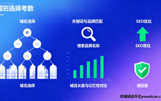 给网站选域名怎么选？要考虑哪些方面