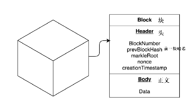 什么是区块链blockchain-第1张图片-优米村(YOUMICUN.COM)