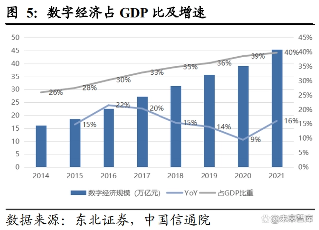 数字经济深度研究报告：数字经济星辰大海，数据要素星火燎原-第2张图片-优米村(YOUMICUN.COM)