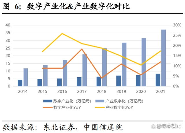 数字经济深度研究报告：数字经济星辰大海，数据要素星火燎原-第3张图片-优米村(YOUMICUN.COM)