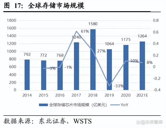 数字经济深度研究报告：数字经济星辰大海，数据要素星火燎原-第4张图片-优米村(YOUMICUN.COM)