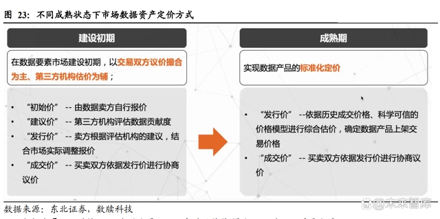 数字经济深度研究报告：数字经济星辰大海，数据要素星火燎原-第7张图片-优米村(YOUMICUN.COM)