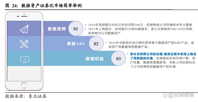 数字经济深度研究报告：数字经济星辰大海，数据要素星火燎原-第8张图片-优米村(YOUMICUN.COM)