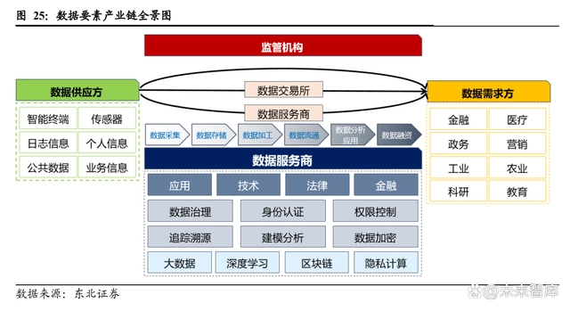 数字经济深度研究报告：数字经济星辰大海，数据要素星火燎原-第9张图片-优米村(YOUMICUN.COM)