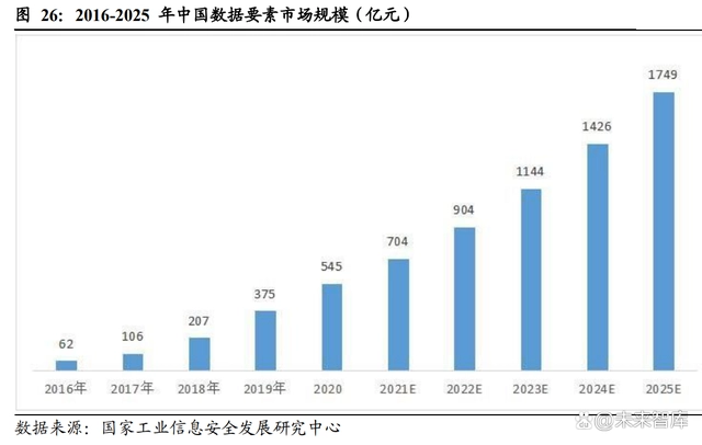 数字经济深度研究报告：数字经济星辰大海，数据要素星火燎原-第10张图片-优米村(YOUMICUN.COM)