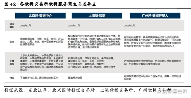 数字经济深度研究报告：数字经济星辰大海，数据要素星火燎原-第12张图片-优米村(YOUMICUN.COM)