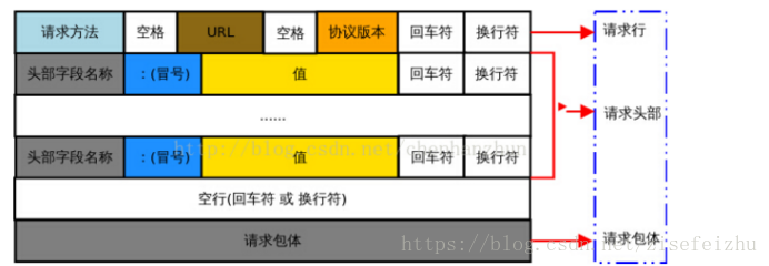 细说：用户访问网站流程-第4张图片-优米村(YOUMICUN.COM)