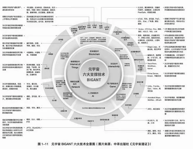 谈谈元宇宙（Metaverse）系统构建所需的技术架构和机会-第1张图片-优米村(YOUMICUN.COM)