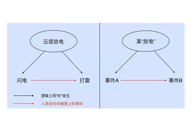 为什么说量子力学很恐怖？到底恐怖在哪里？-第3张图片-优米村(YOUMICUN.COM)