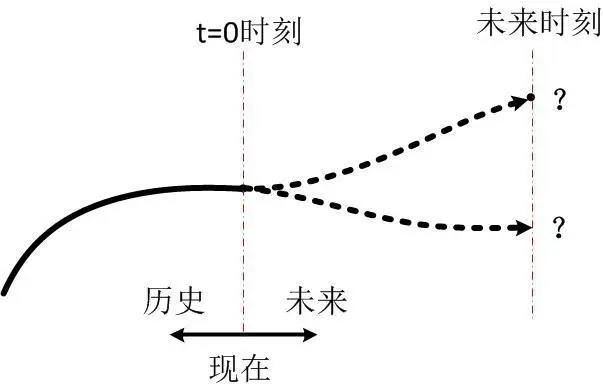 为什么说量子力学很恐怖？到底恐怖在哪里？-第4张图片-优米村(YOUMICUN.COM)