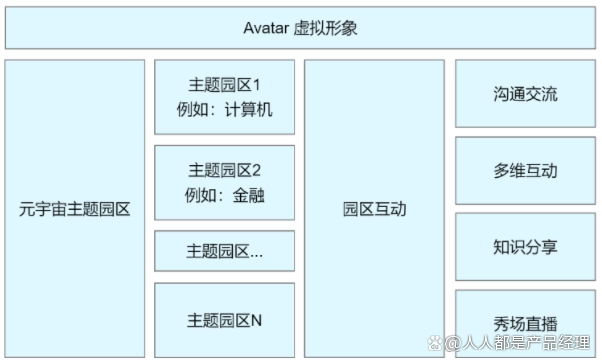 如何快速打造元宇宙社交产品？-第3张图片-优米村(YOUMICUN.COM)