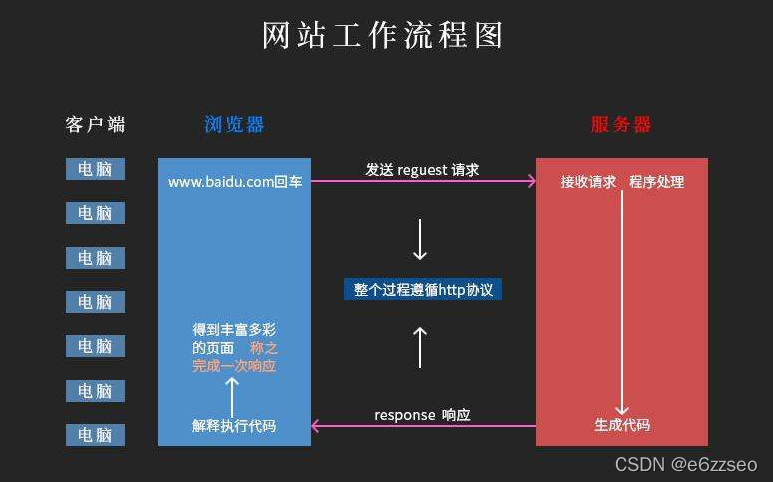 如何使用域名访问网站-第1张图片-优米村(YOUMICUN.COM)