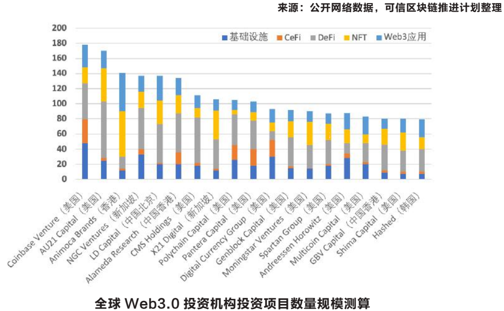 Web3.0行业深度：行业进展、政策环境、对互联网影响及相关公司深度梳理-第5张图片-优米村(YOUMICUN.COM)