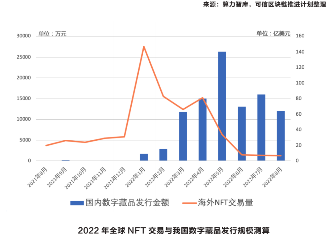 Web3.0行业深度：行业进展、政策环境、对互联网影响及相关公司深度梳理-第7张图片-优米村(YOUMICUN.COM)