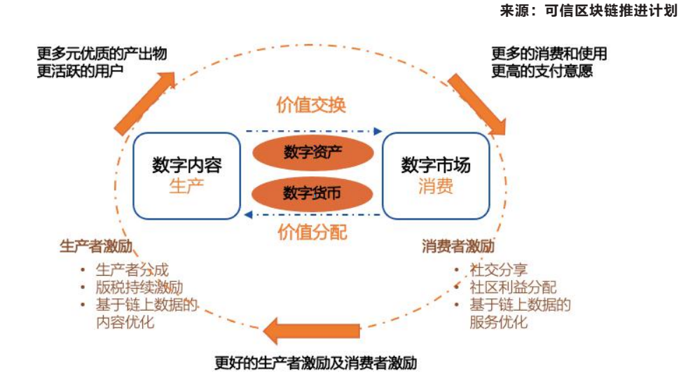 Web3.0行业深度：行业进展、政策环境、对互联网影响及相关公司深度梳理-第8张图片-优米村(YOUMICUN.COM)