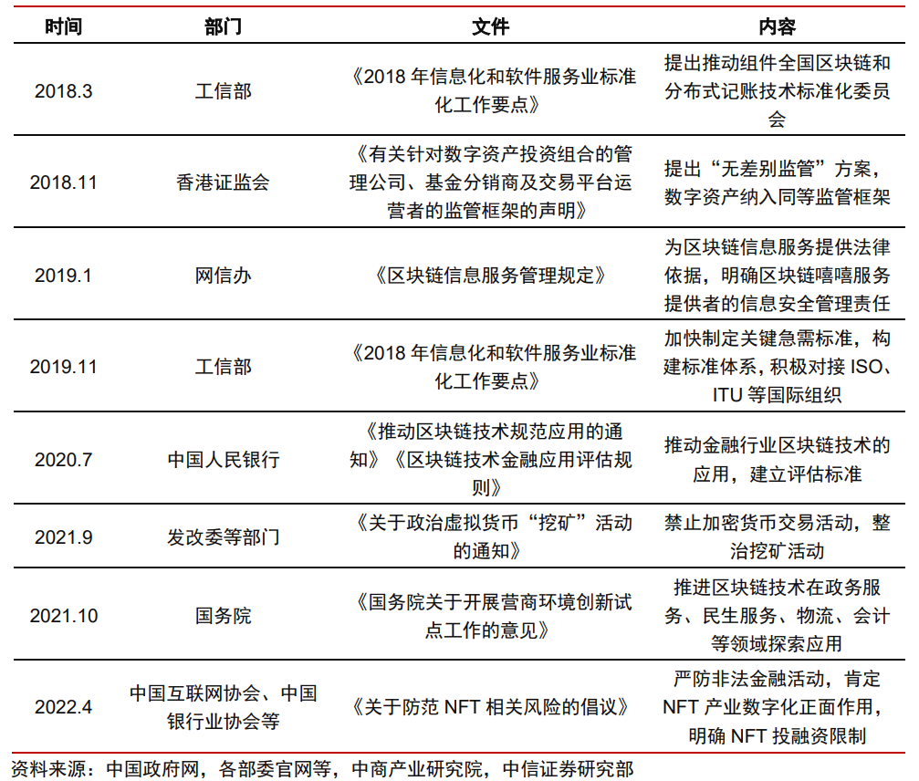 Web3.0行业深度：行业进展、政策环境、对互联网影响及相关公司深度梳理-第11张图片-优米村(YOUMICUN.COM)