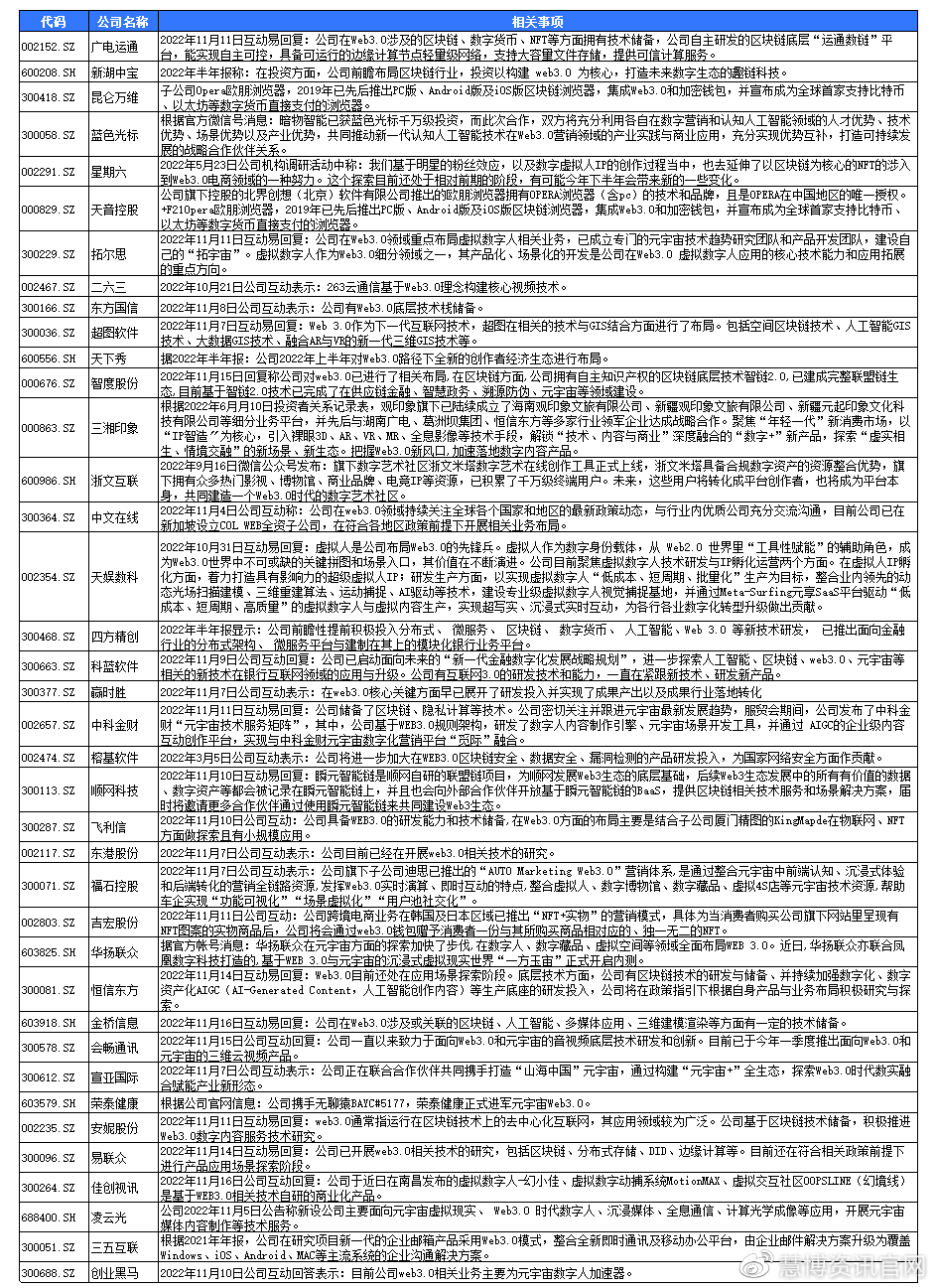 Web3.0行业深度：行业进展、政策环境、对互联网影响及相关公司深度梳理-第14张图片-优米村(YOUMICUN.COM)