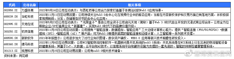 Web3.0行业深度：行业进展、政策环境、对互联网影响及相关公司深度梳理-第15张图片-优米村(YOUMICUN.COM)