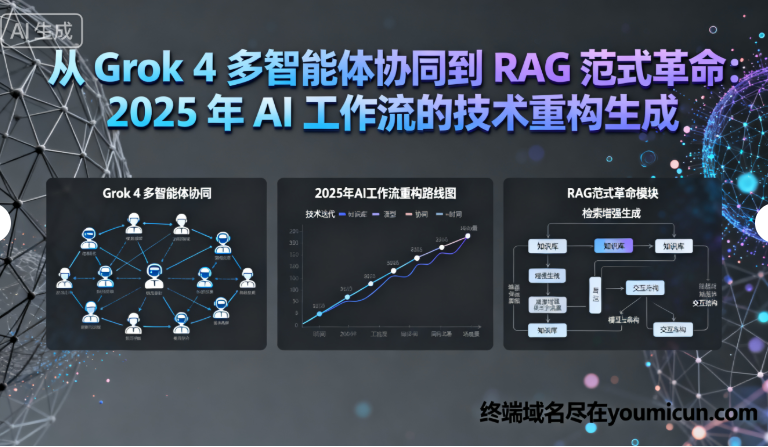 从 Grok 4 多智能体协同到 RAG 范式革命：2025 年 AI 工作流的技术重构-第1张图片-优米村(YOUMICUN.COM)