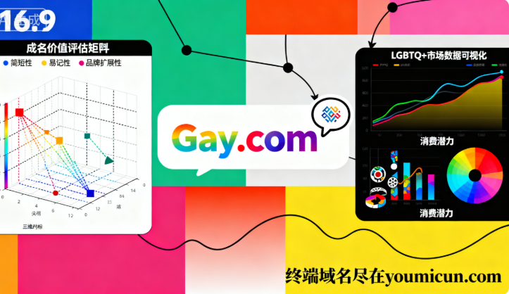 四字母精品创意域名iGay.com深度综合解析及商业使用价值分析-第2张图片-优米村(YOUMICUN.COM)
