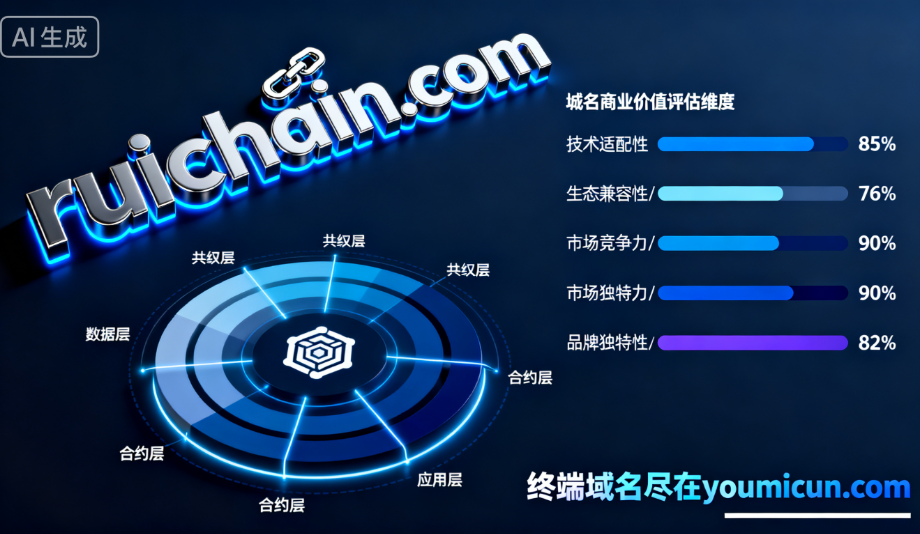 ruichain.com深度解析与商业使用价值评估报告 ——基于区块链行业特性与合规框架的全方位分析-第1张图片-优米村(YOUMICUN.COM) ruichain.com深度解析与商业使用价值评估报告 ——基于区块链行业特性与合规框架的全方位分析-第1张图片-优米村(YOUMICUN.COM)