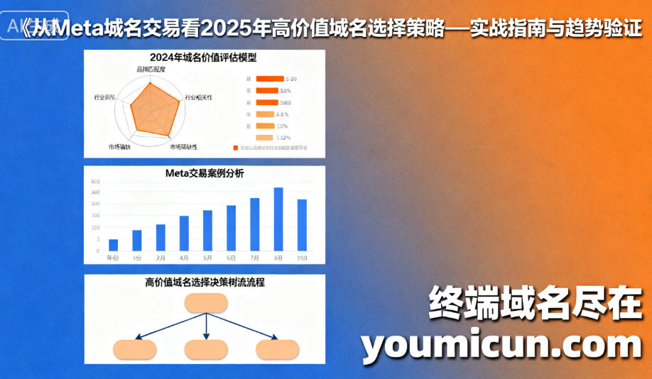 从Meta域名交易看2025年高价值域名选择策略——实战指南与趋势验证-第2张图片-优米村(YOUMICUN.COM) 从Meta域名交易看2025年高价值域名选择策略——实战指南与趋势验证-第2张图片-优米村(YOUMICUN.COM)