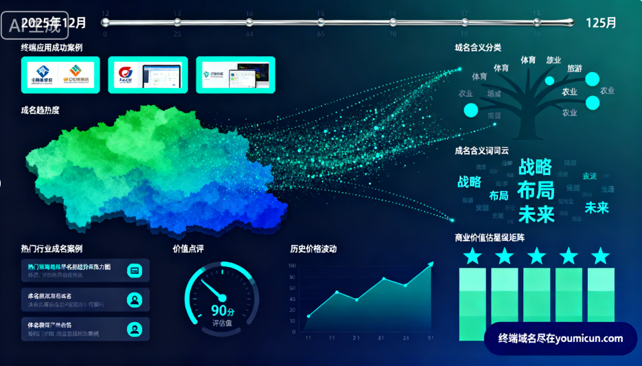 2025年12月200个域名含义解析与商业价值点评汇总(一)-第1张图片-优米村(YOUMICUN.COM) 2025年12月200个域名含义解析与商业价值点评汇总(一)-第1张图片-优米村(YOUMICUN.COM)