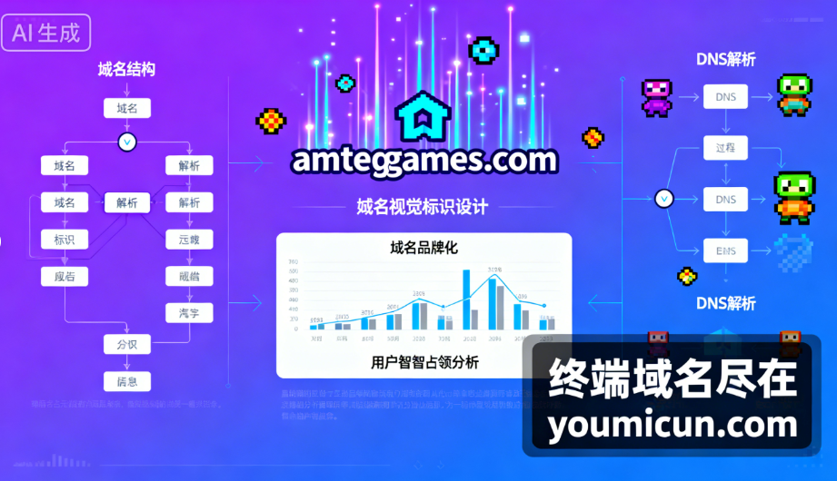 ametagames.com 域名解析与价值评估-第1张图片-优米村(YOUMICUN.COM)
