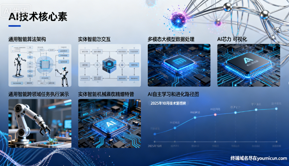 2025年10月AI技术前沿速览：从通用智能到实体智能的全面突破-第1张图片-优米村(YOUMICUN.COM)