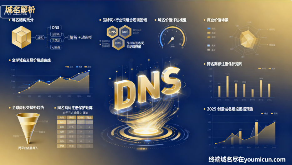 创意域名“namesmall .com”深度解析与商业价值评估-第1张图片-优米村(YOUMICUN.COM)