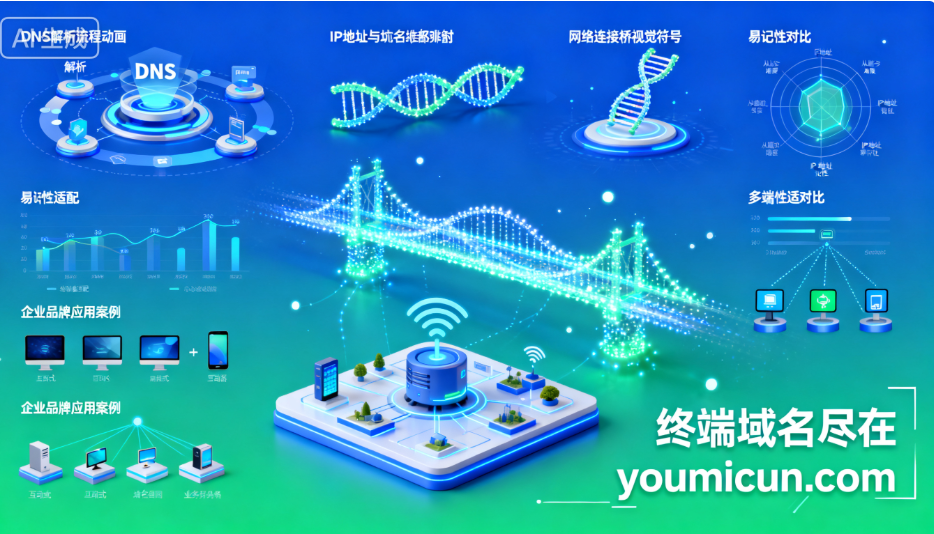 域名访问:从易记名称到网络连接的桥梁 ——解析域名访问网址的原理、优势与应用场景-第1张图片-优米村(YOUMICUN.COM) 域名访问:从易记名称到网络连接的桥梁 ——解析域名访问网址的原理、优势与应用场景-第1张图片-优米村(YOUMICUN.COM)