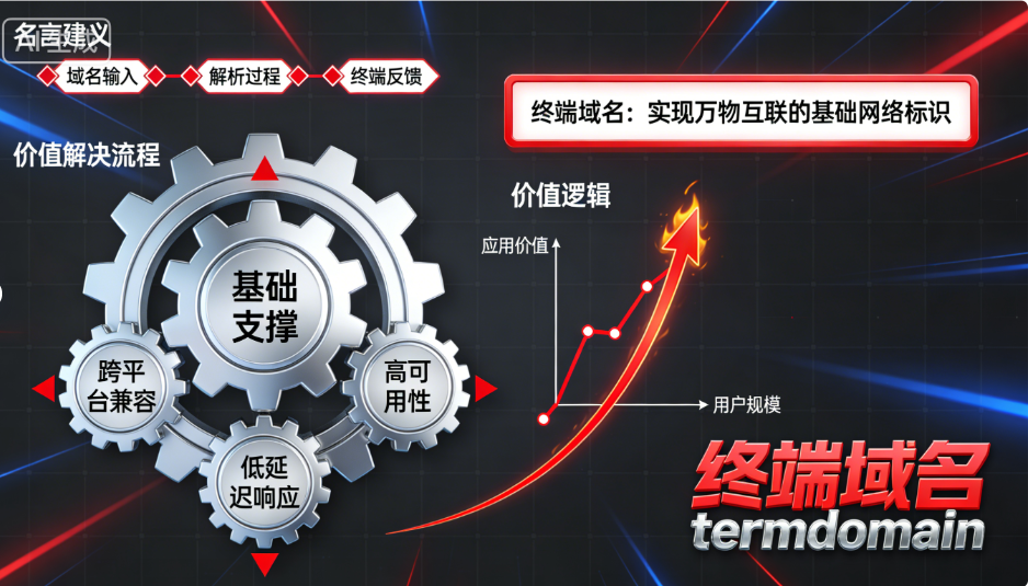 深入解析终端域名：定义、核心意义与价值逻辑-第1张图片-优米村(YOUMICUN.COM)